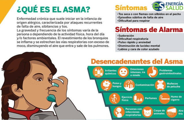 Dia mundial del Asma